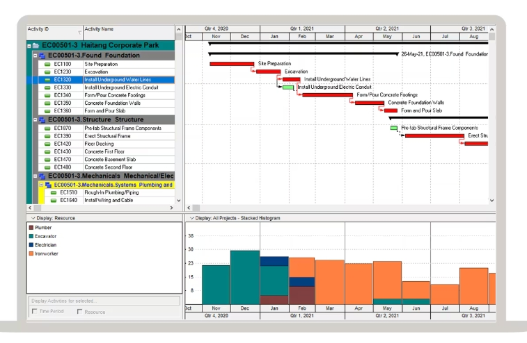 Alger Kharaicia Formation Autre Formation sur le logiciel primavera p6